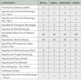 Catering First Aid Refill Kit, Small